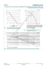 PSMN0R9-30ULDX Datasheet Page 4