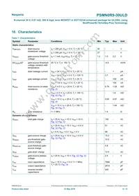 PSMN0R9-30ULDX Datasheet Page 6