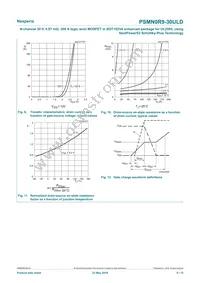 PSMN0R9-30ULDX Datasheet Page 8