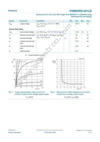 PSMN0R9-30YLDX Datasheet Page 7