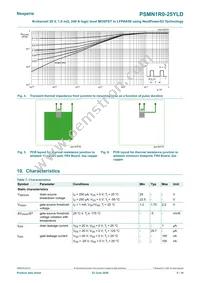 PSMN1R0-25YLDX Datasheet Page 5