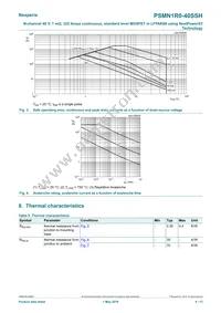 PSMN1R0-40SSHJ Datasheet Page 4