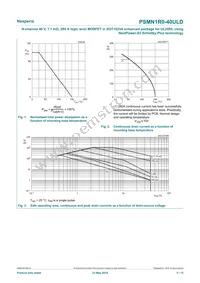 PSMN1R0-40ULDX Datasheet Page 4