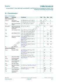 PSMN1R0-40ULDX Datasheet Page 6