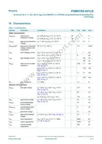 PSMN1R0-40YLDX Datasheet Page 6