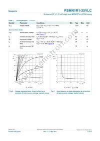 PSMN1R1-25YLC Datasheet Page 7