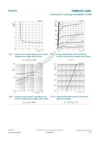 PSMN1R1-30EL Datasheet Page 7