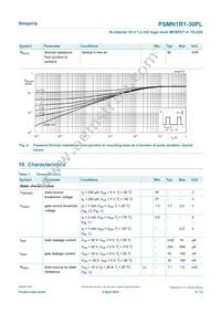 PSMN1R1-30PL Datasheet Page 5