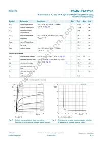 PSMN1R2-25YLDX Datasheet Page 8