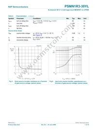 PSMN1R3-30YL Datasheet Page 7