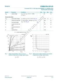 PSMN1R4-30YLDX Datasheet Page 7