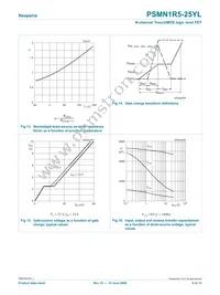 PSMN1R5-25YL Datasheet Page 8