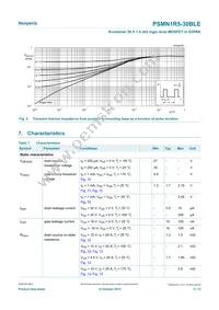 PSMN1R5-30BLEJ Datasheet Page 5