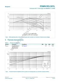 PSMN1R5-30YL Datasheet Page 5