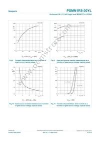 PSMN1R5-30YL Datasheet Page 8