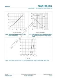 PSMN1R5-30YL Datasheet Page 10