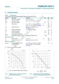 PSMN1R5-30YLC Datasheet Page 3