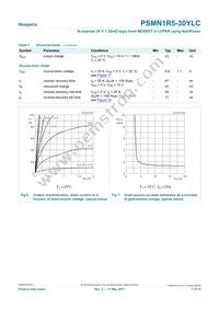 PSMN1R5-30YLC Datasheet Page 7