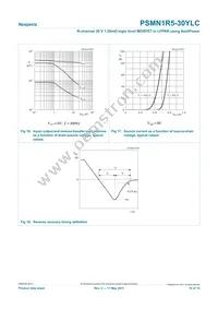 PSMN1R5-30YLC Datasheet Page 10