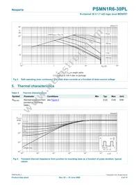 PSMN1R6-30PL Datasheet Page 4