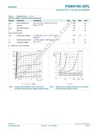 PSMN1R6-30PL Datasheet Page 6