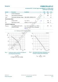 PSMN1R6-40YLC:115 Datasheet Page 3
