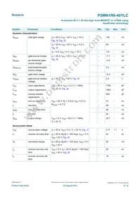 PSMN1R6-40YLC:115 Datasheet Page 6