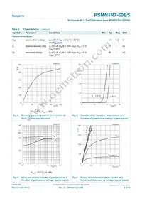 PSMN1R7-60BS Datasheet Page 6