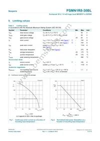PSMN1R8-30BL Datasheet Page 3