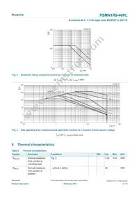 PSMN1R9-40PLQ Datasheet Page 4