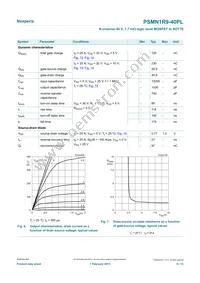PSMN1R9-40PLQ Datasheet Page 6