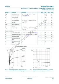 PSMN2R0-25YLDX Datasheet Page 8