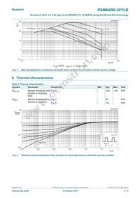 PSMN2R0-30YLDX Datasheet Page 4