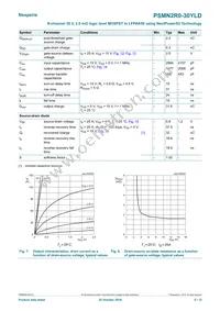 PSMN2R0-30YLDX Datasheet Page 6