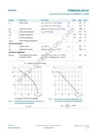 PSMN2R0-30YLE Datasheet Page 3