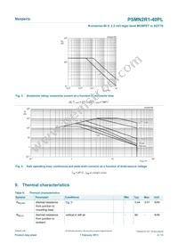 PSMN2R1-40PLQ Datasheet Page 4
