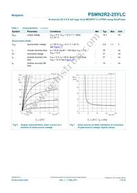 PSMN2R2-25YLC Datasheet Page 7