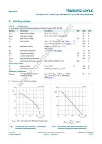 PSMN2R2-30YLC Datasheet Page 3