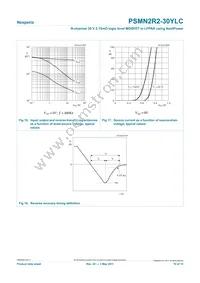 PSMN2R2-30YLC Datasheet Page 10