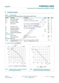 PSMN2R2-40BS Datasheet Page 3