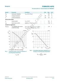 PSMN2R2-40PS Datasheet Page 3