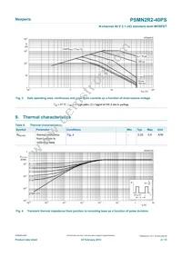 PSMN2R2-40PS Datasheet Page 4