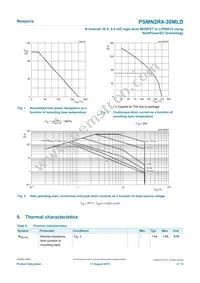 PSMN2R4-30MLDX Datasheet Page 4