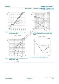 PSMN2R4-30MLDX Datasheet Page 9