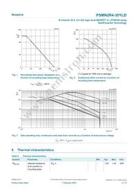 PSMN2R4-30YLDX Datasheet Page 4