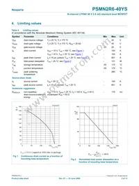PSMN2R6-40YS Datasheet Page 3