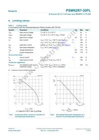 PSMN2R7-30PL Datasheet Page 3