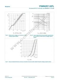 PSMN2R7-30PL Datasheet Page 10