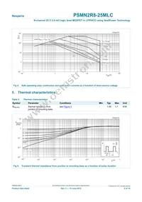 PSMN2R8-25MLC Datasheet Page 4