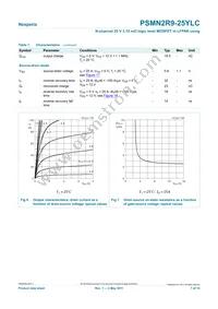 PSMN2R9-25YLC Datasheet Page 7